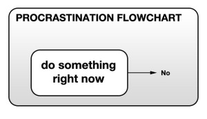 nrm_1420204795-procrastination-flowchart-2
